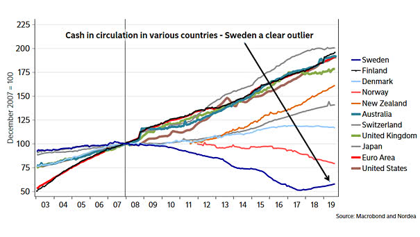 Cash in Circulation in Various Countries - small