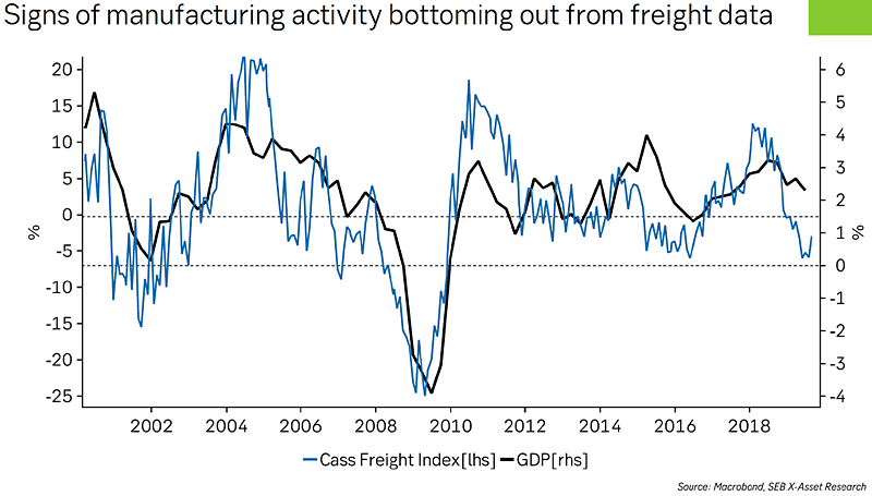 Cass Freight Index and U.S. GDP