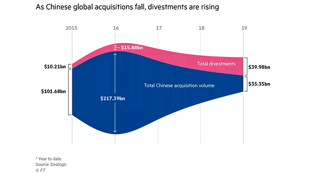 China's Global Acquisitions