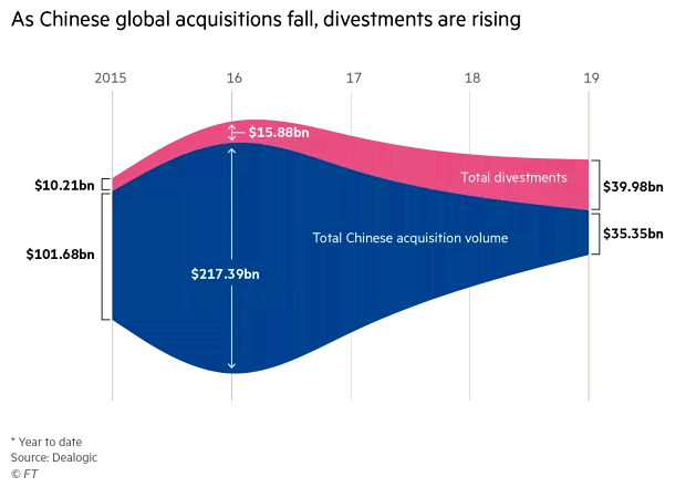China's Global Acquisitions