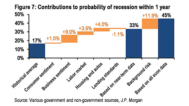 Contributions to Probability of U.S. Recession within One Year
