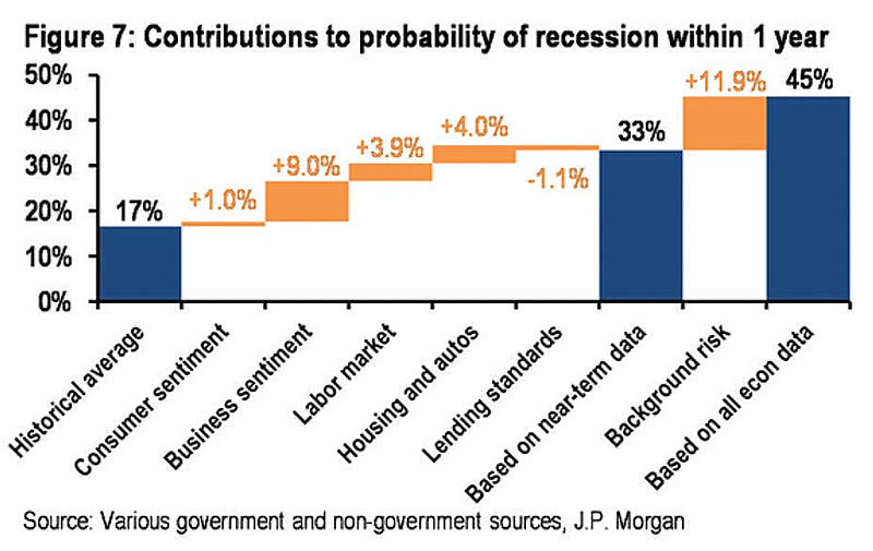 Contributions to Probability of U.S. Recession within One Year