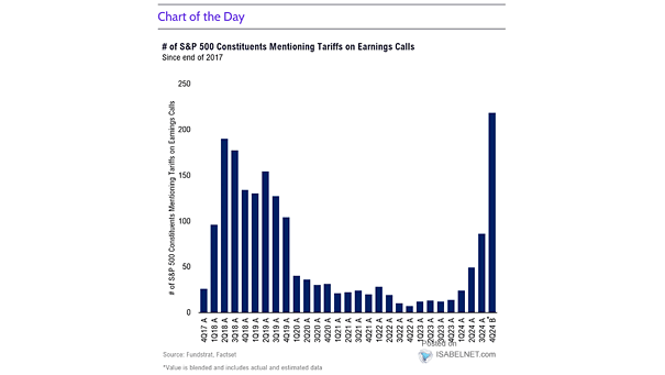 Cost of U.S. Tariffs Across All Goods and Services