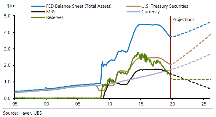 Fed Balance Sheet Projection