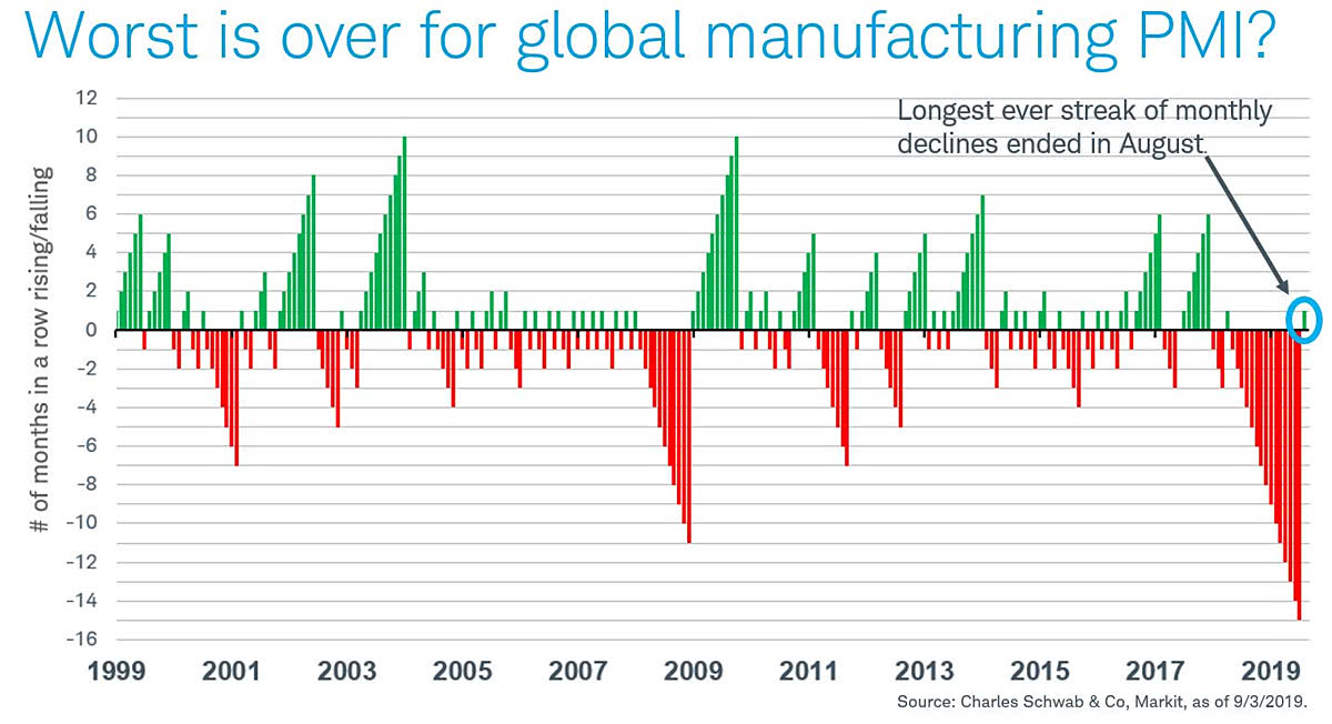 Global Manufacturing PMI