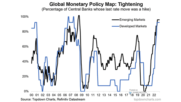 Global Monetary Policy Map