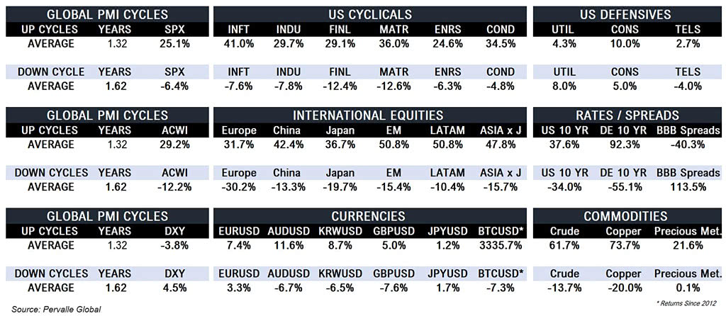 Global PMI Cycles