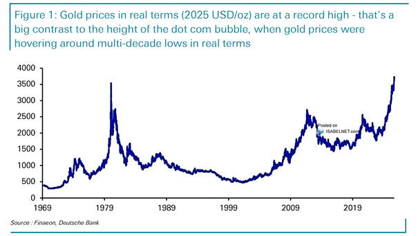 Gold in Real Terms Since 1969