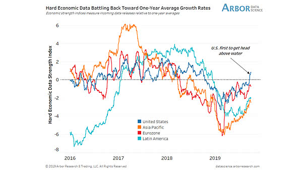 Hard Economic Data