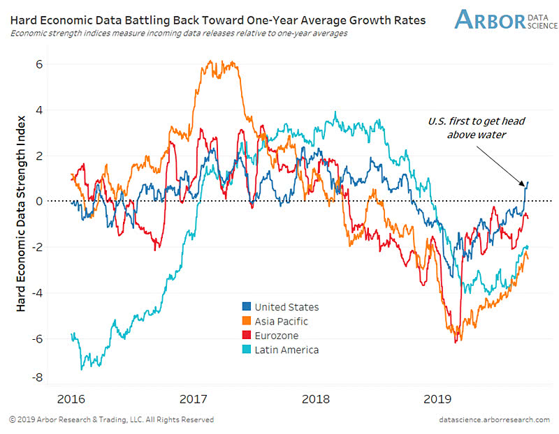 Hard Economic Data