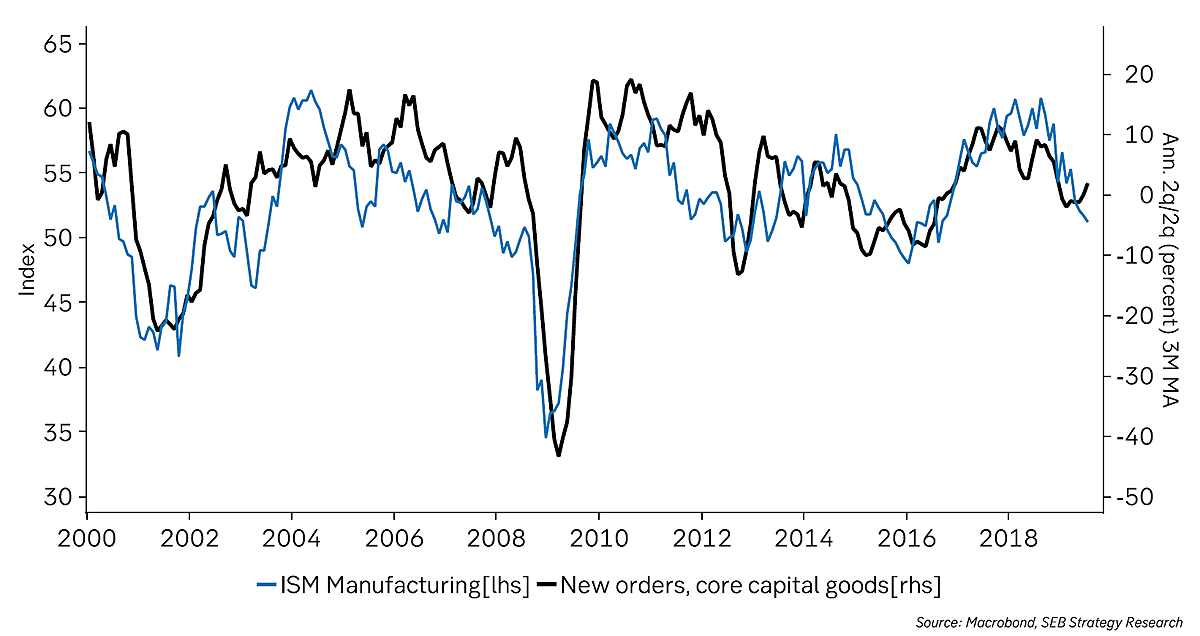 ISM Manufacturing Index vs. ISM Manufacturing New Orders Index