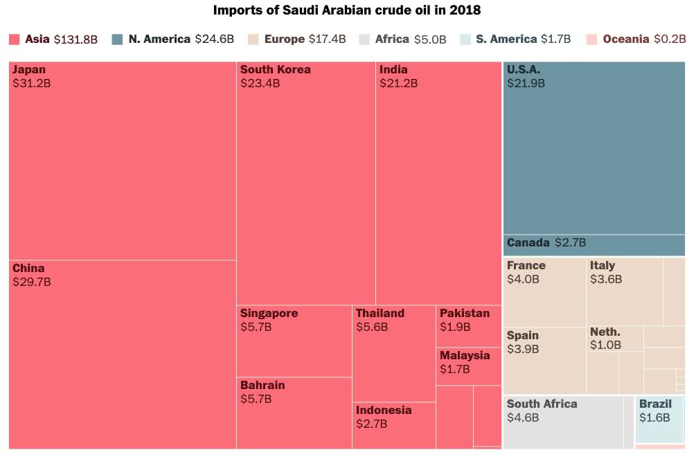 Imports of Saudi Arabian Crude Oil