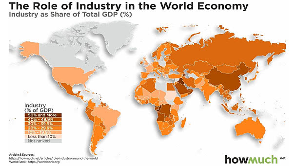 Industry as Share of Total GDP