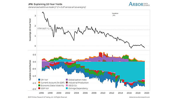 Japan – Explaining 10-Year Yields
