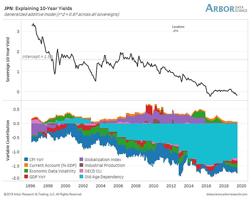 Japan – Explaining 10-Year Yields