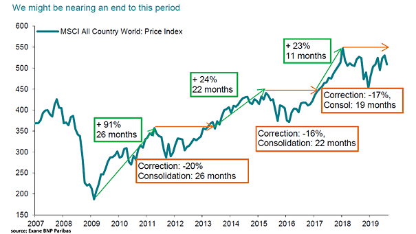 MSCI All Country World Index (ACWI)