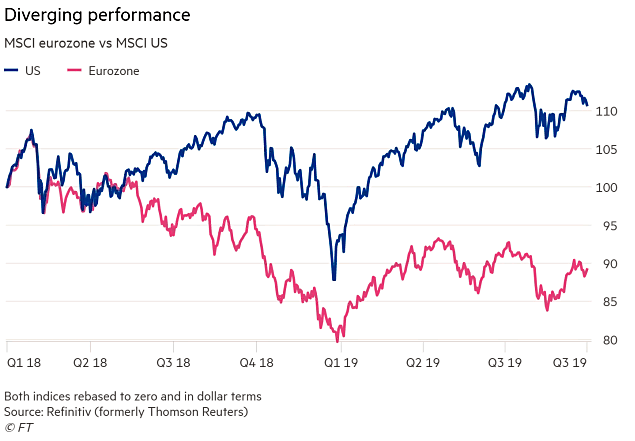 MSCI Eurozone vs. MSCI U.S.