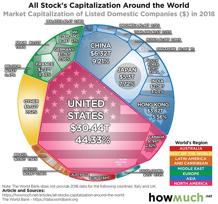 Market Capitalization of Listed Companies