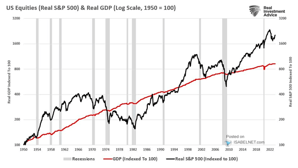 Real S&P 500 Total Return