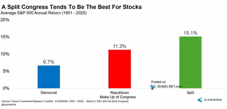 S&P 500 20-Year Annualized Return – ISABELNET