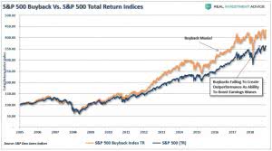 S&P 500 Buyback Index vs. S&P 500 Total Return Index – ISABELNET