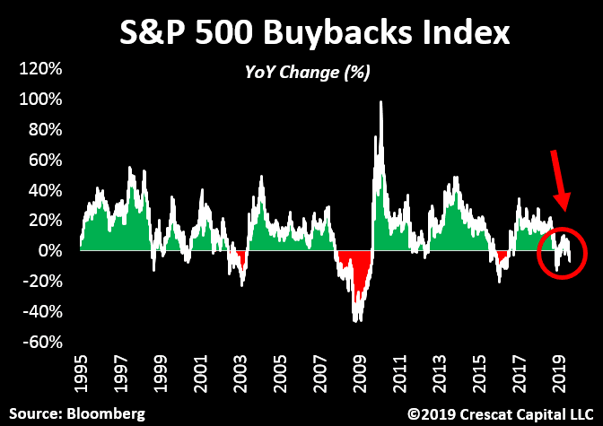 S&P 500 Buybacks Index