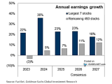 Earnings Growth