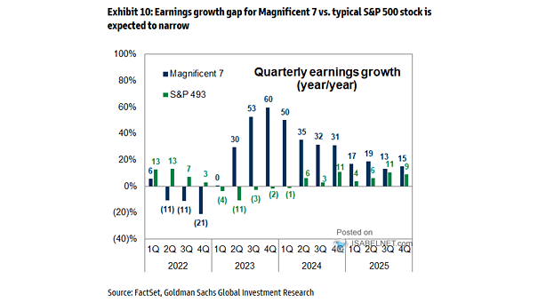 Earnings Growth