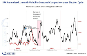 S&P 500 Annualized 1-Month Volatility – ISABELNET