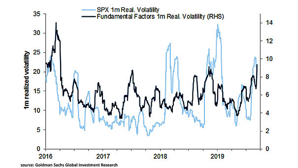 S&P 500 - Fundamental Factors Volatility
