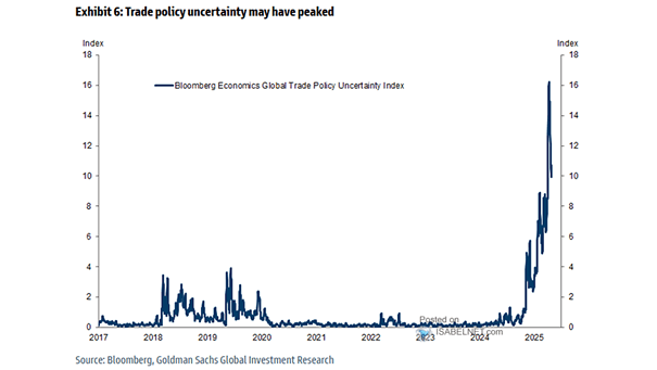 Trade War Hitting Global Trade Hard