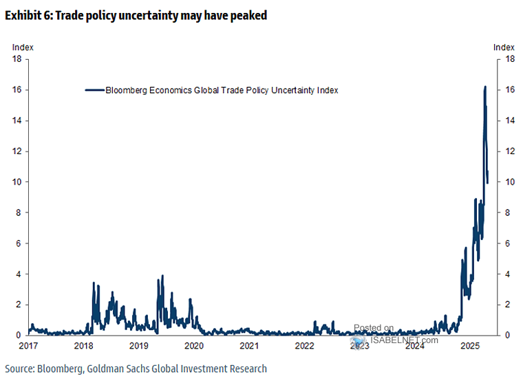 Trade Policy Uncertainty