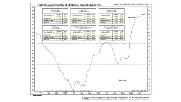 U.S. Federal Government Debt's Potential Impact On Growth