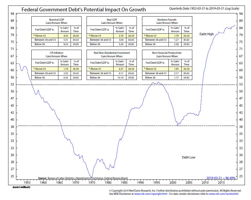 U.S. Federal Government Debt's Potential Impact On Growth