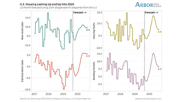 U.S. Housing Forecasts