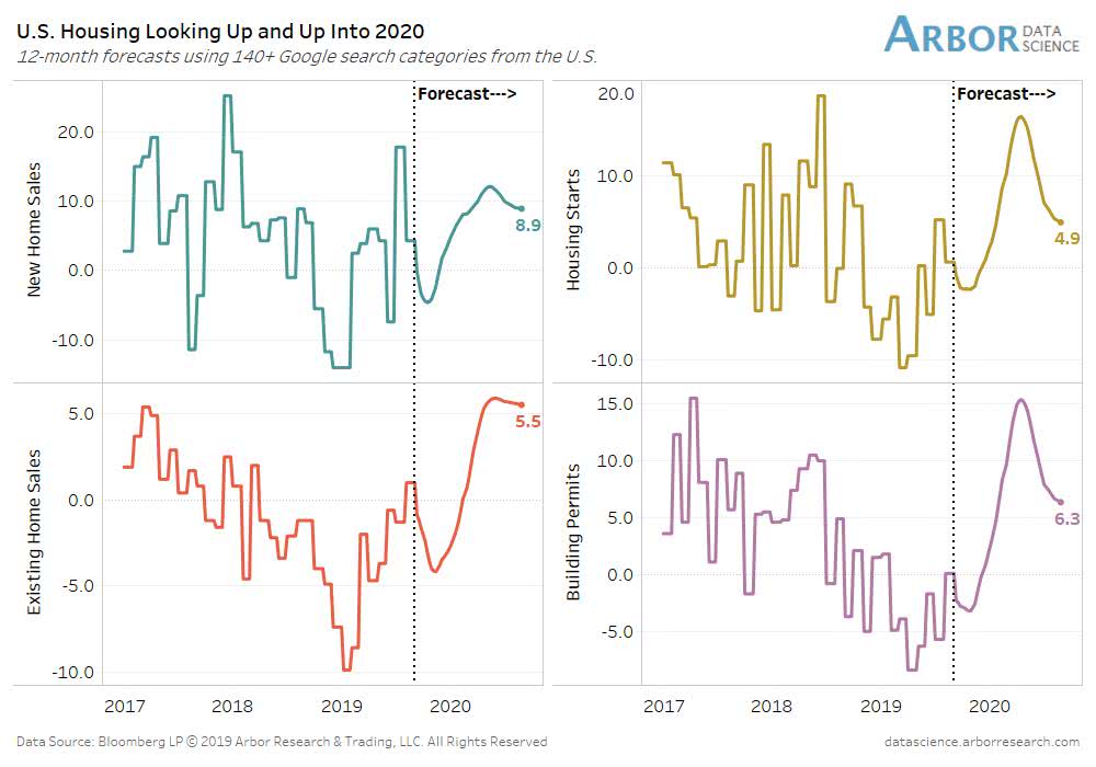 U.S. Housing Forecasts