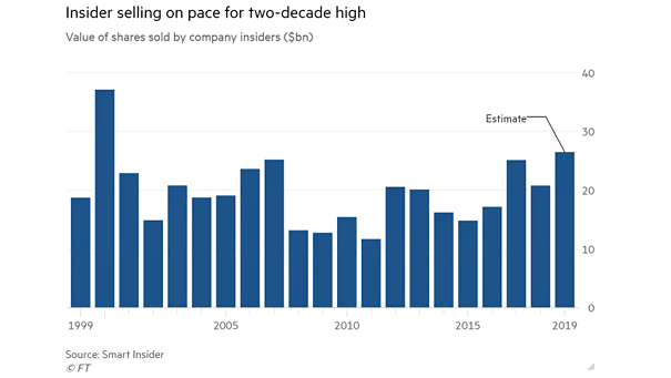 U.S. Insider Stock Sales