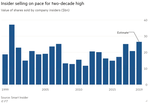 U.S. Insider Stock Sales