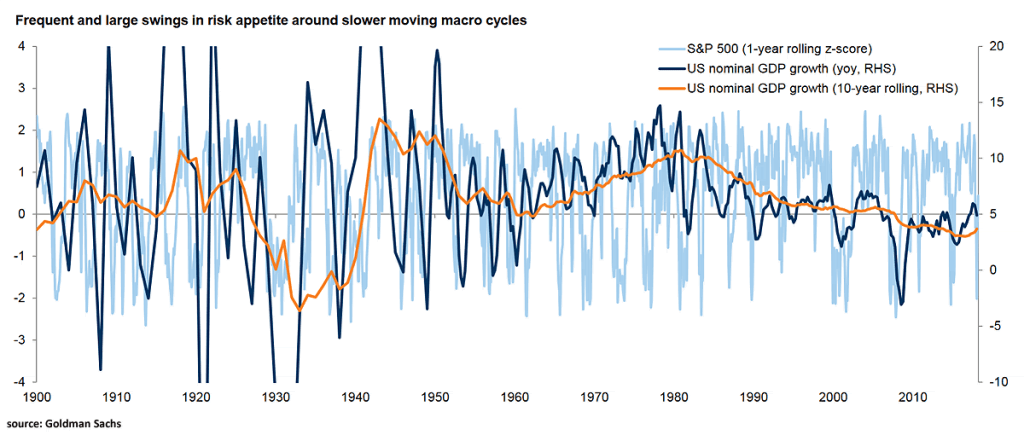 U.S. Nominal GDP vs. S&P 500 Volatility – ISABELNET
