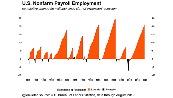 U.S. Nonfarm Payroll Employment