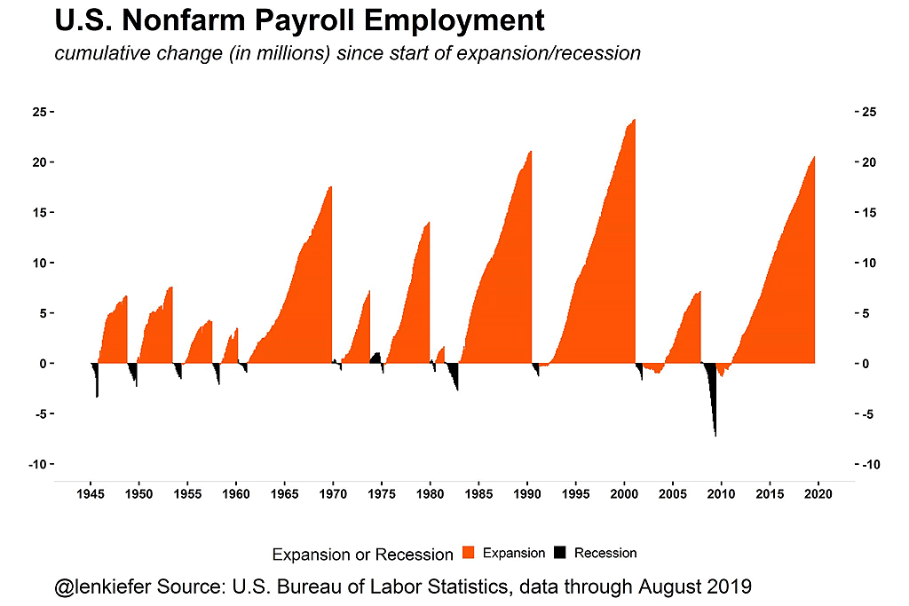 U.S. Nonfarm Payroll Employment