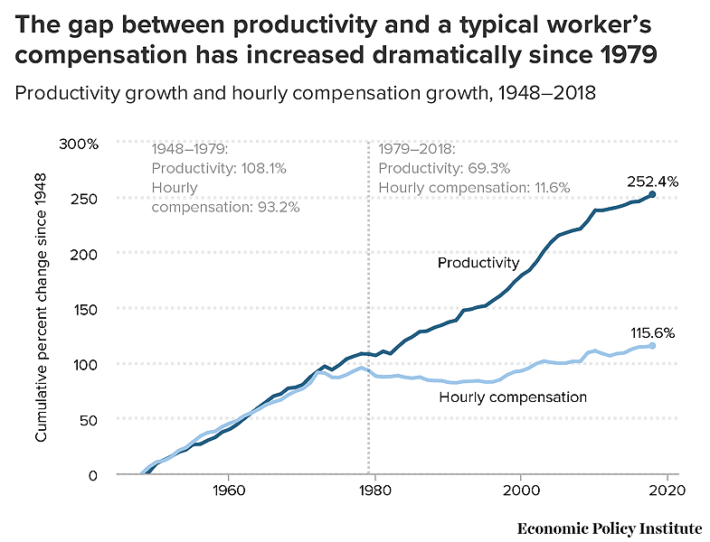 U.S. Productivity Growth and Hourly Compensation