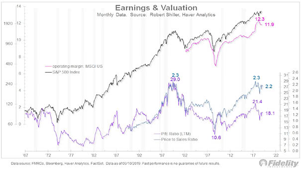 U.S. Stock Market - Earnings and Valuation