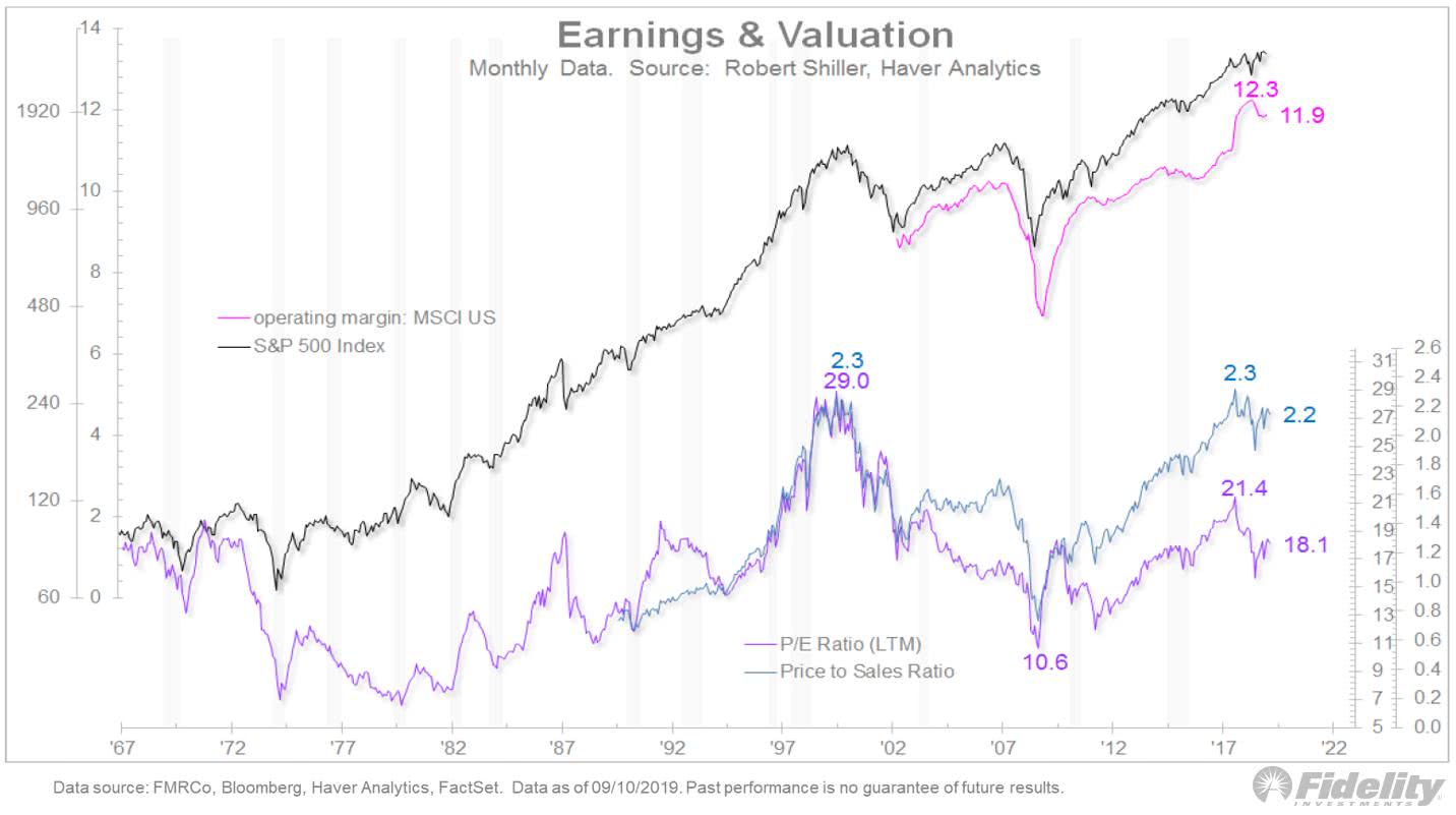 U.S. Stock Market - Earnings and Valuation