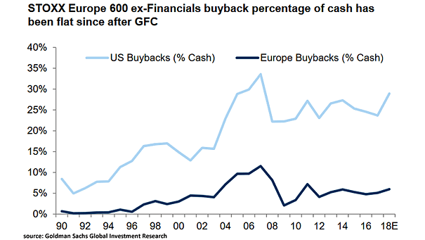 U.S. and European Buybacks - small