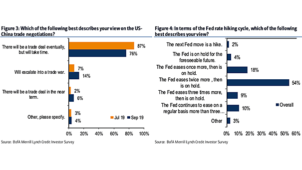 US-China Trade Deal - BofA Survey