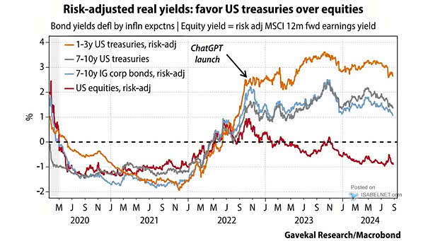 Equities vs. Bonds