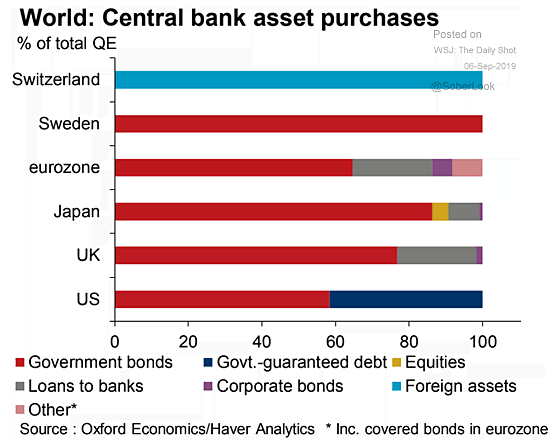 World - Central Bank Asset Purchases