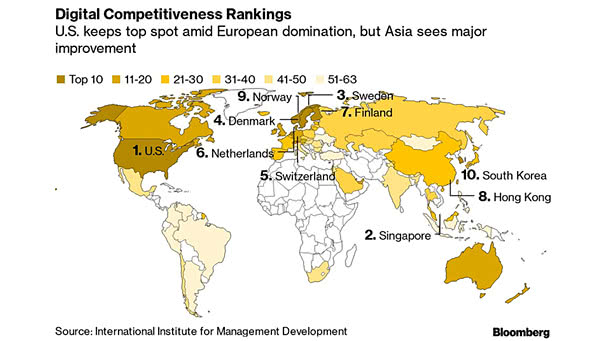 World - Digital Competitiveness Rankings