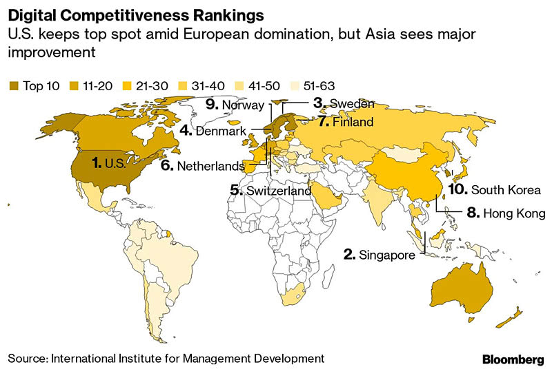 World - Digital Competitiveness Rankings